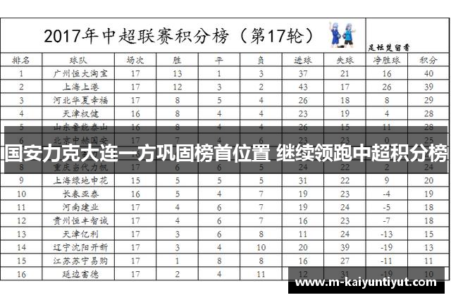 国安力克大连一方巩固榜首位置 继续领跑中超积分榜